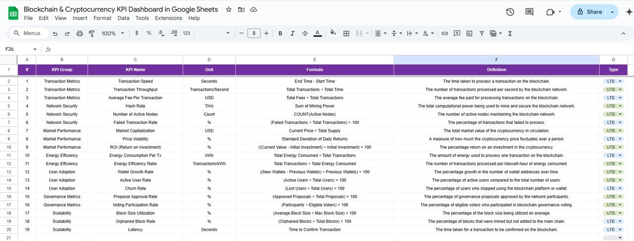 KPI Definition Sheet Tab
