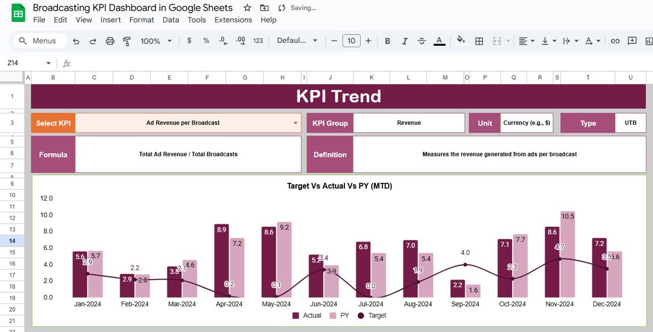 KPI Trend Sheet Tab