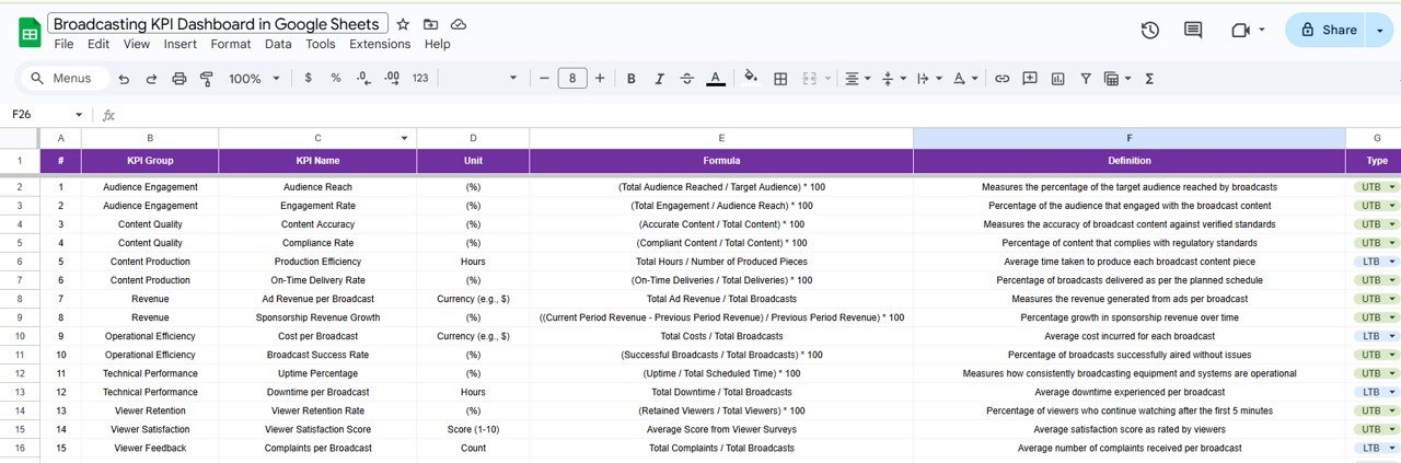 KPI Definition Sheet Tab