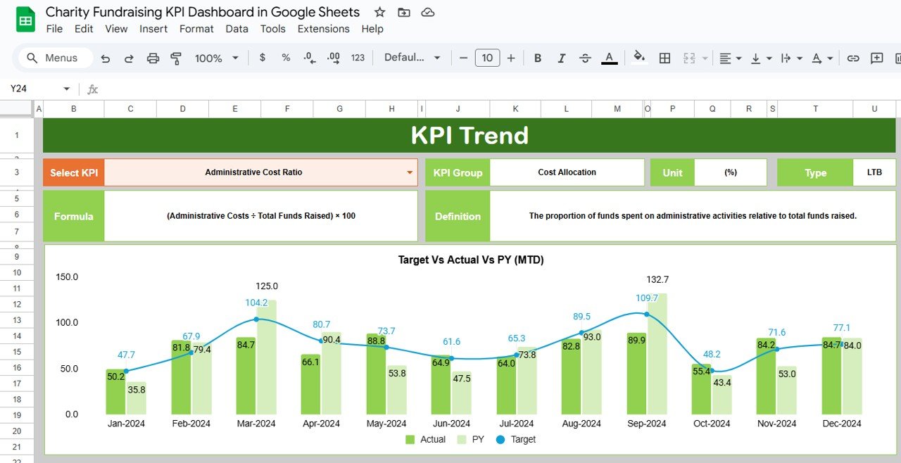 KPI Trend Sheet Tab