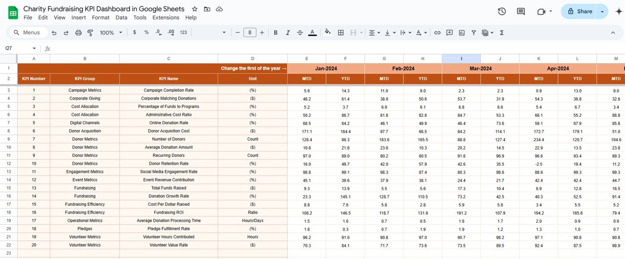 Actual Numbers Sheet Tab