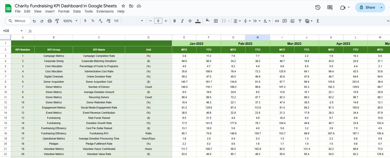 Previous Year Numbers Sheet Tab