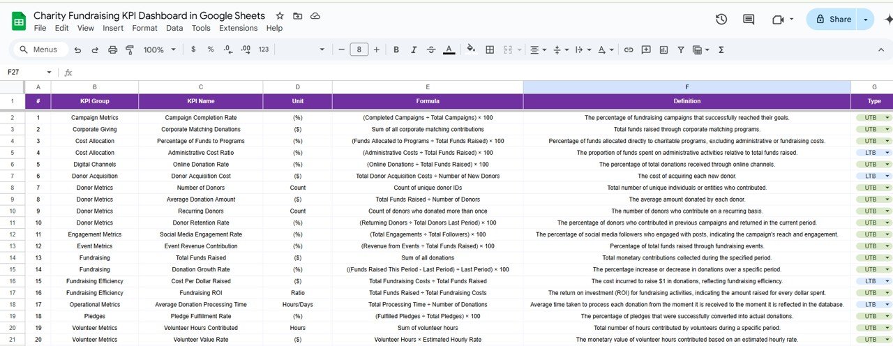 KPI Definition Sheet Tab