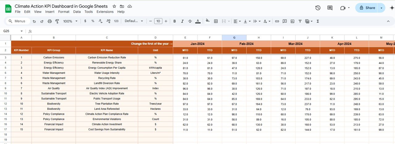 Actual Numbers Sheet Tab