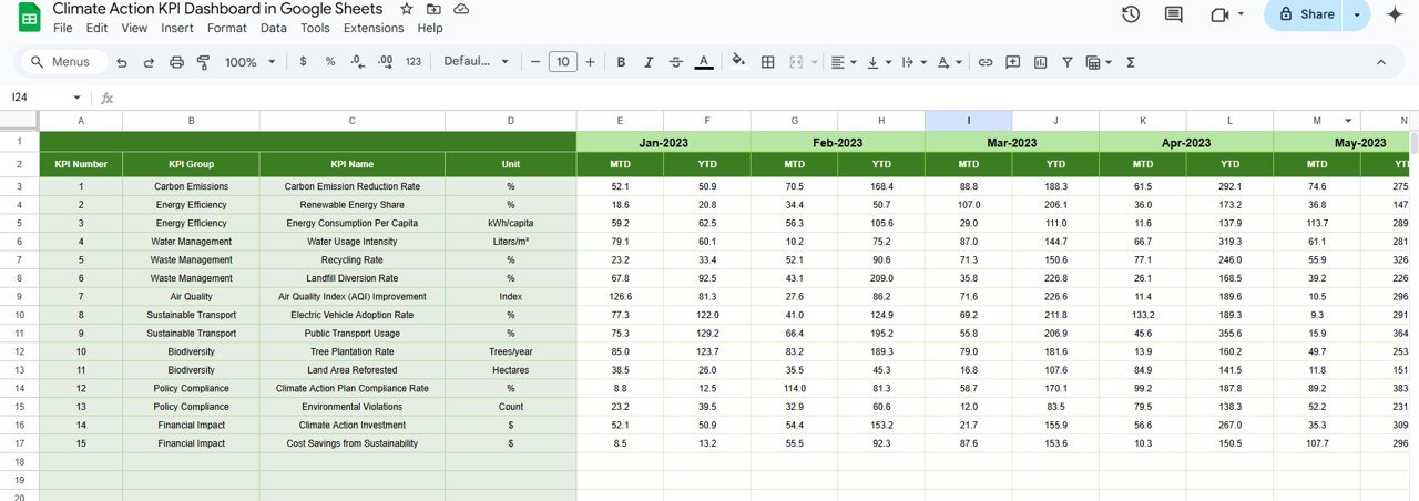 Previous Year Numbers Sheet Tab