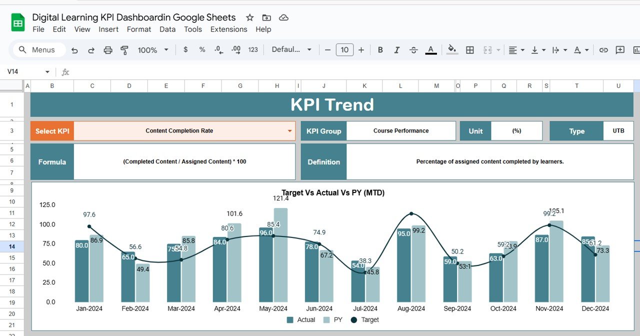 KPI Trend Sheet Tab