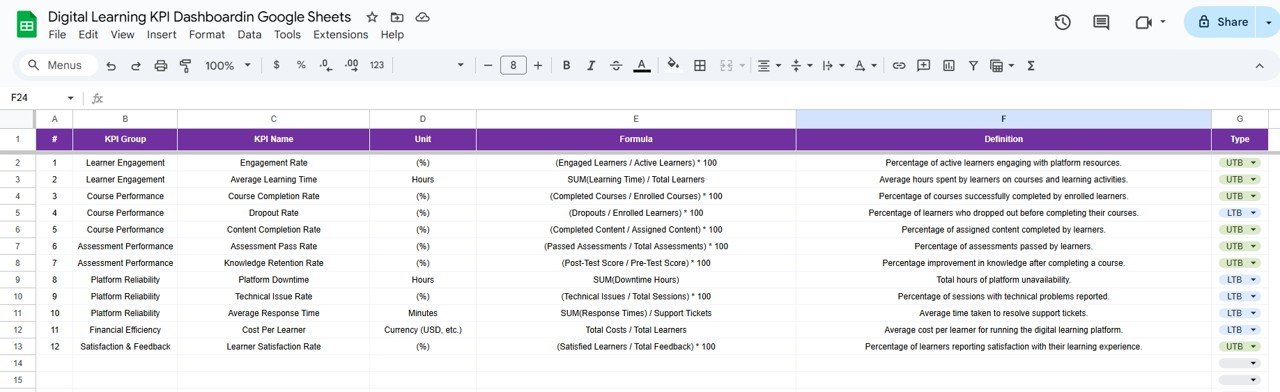 KPI Definition Sheet Tab