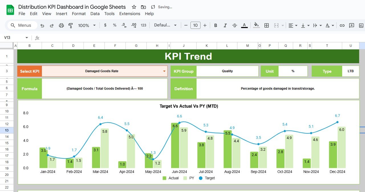 KPI Trend Sheet Tab