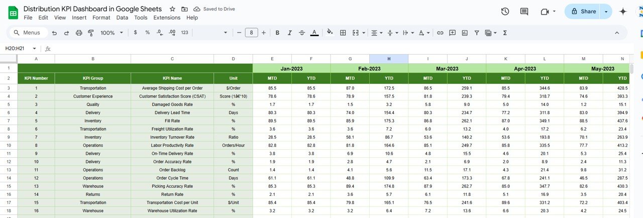 Previous Year Number Sheet Tab