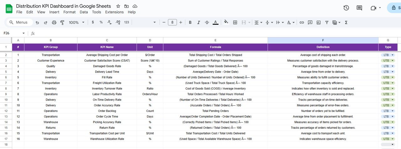 KPI Definition Sheet Tab