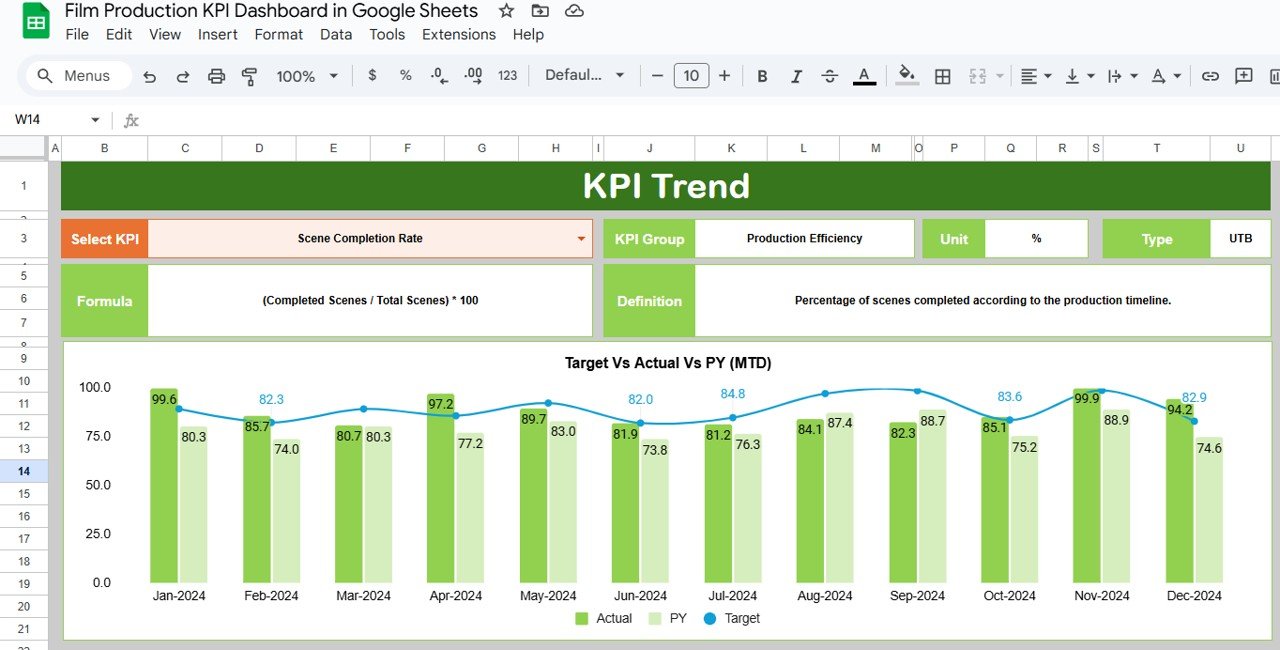 KPI Trend Sheet Tab