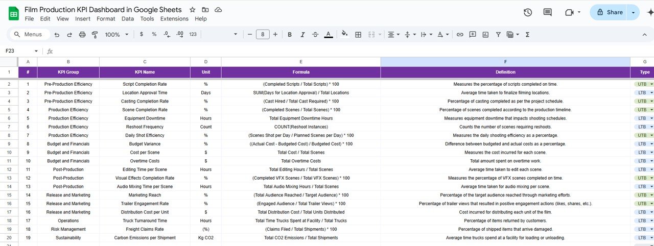 KPI Definition Sheet Tab