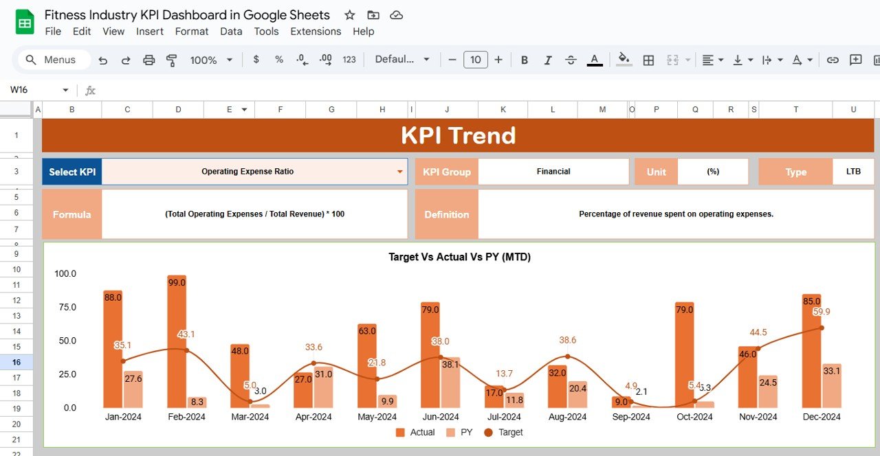 KPI Trend Sheet Tab