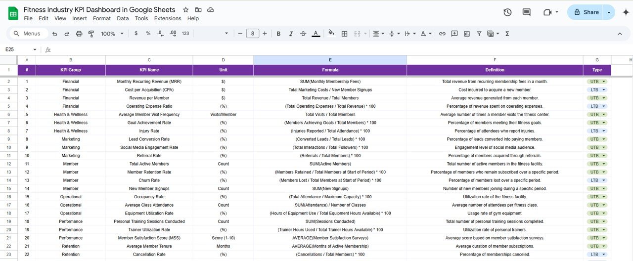 KPI Definition Sheet Tab