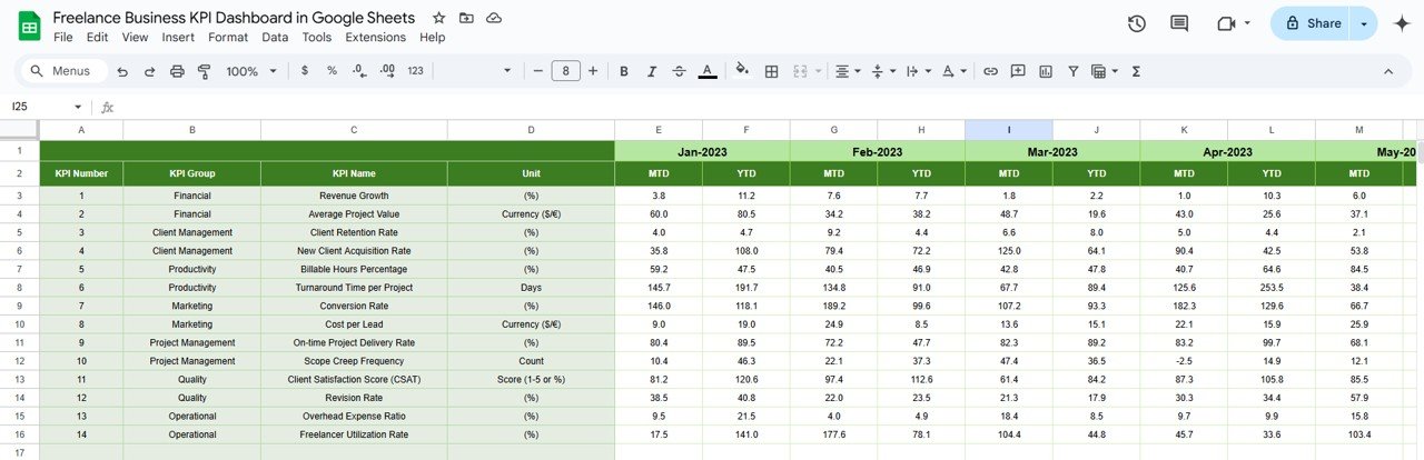 Previous Year Numbers Sheet Tab