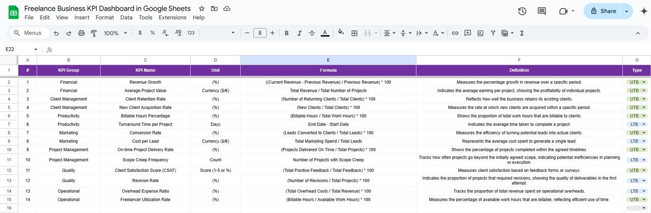 KPI Definition Sheet Tab