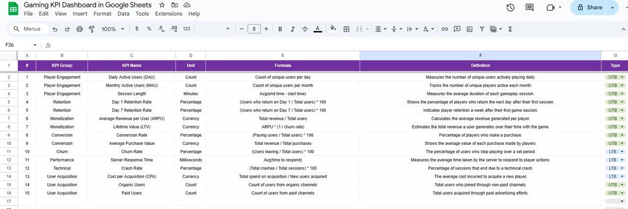 KPI Definition Sheet Tab