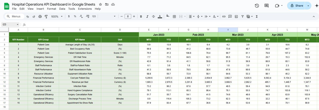 Previous Year Numbers Sheet Tab