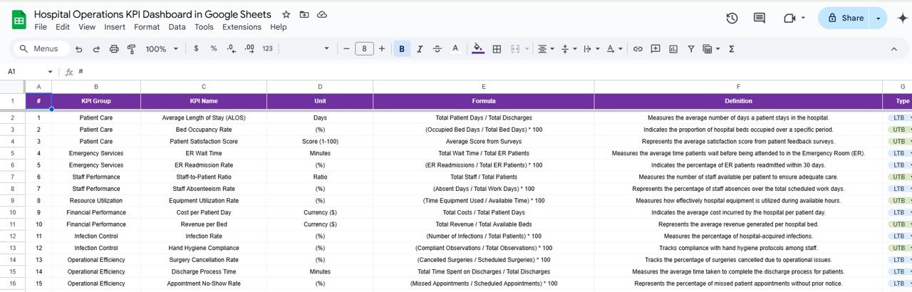 KPI Definition Sheet Tab