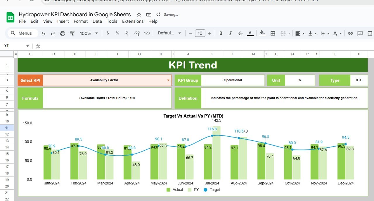 KPI Trend Sheet Tab