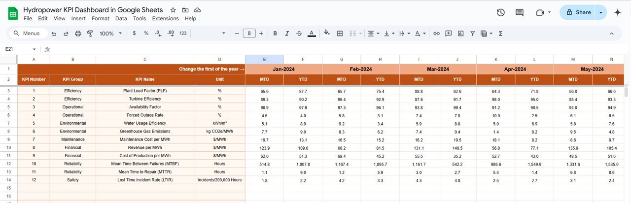 Actual Numbers Sheet Tab
