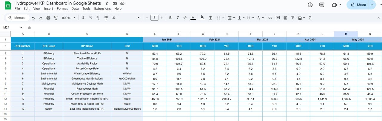Target Sheet Tab