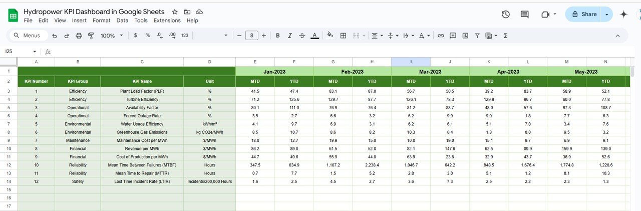 Previous Year Number Sheet Tab