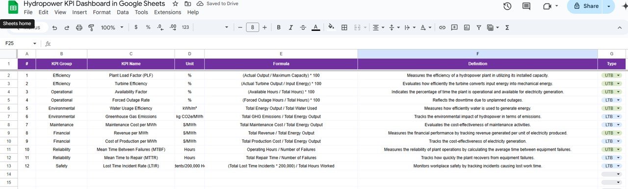 KPI Definition Sheet Tab