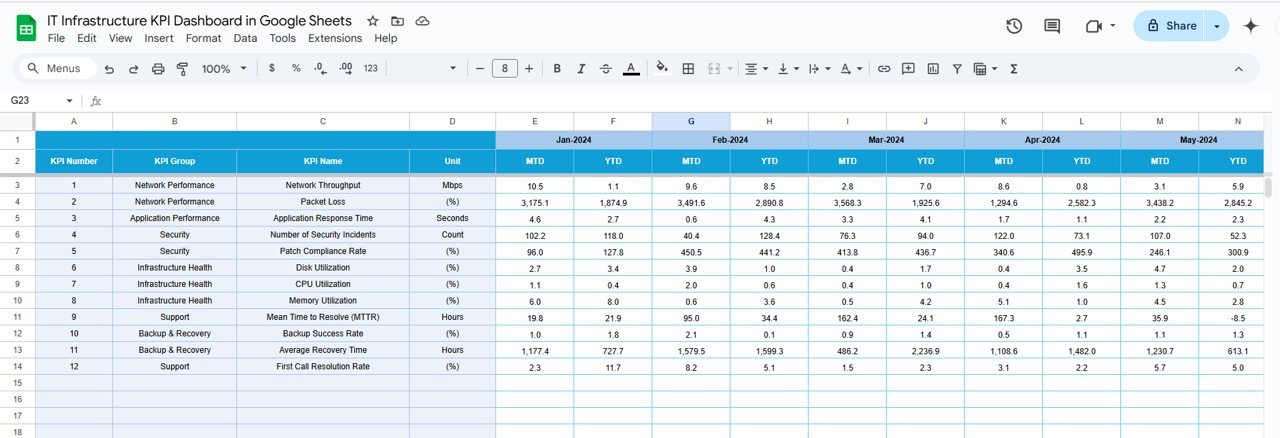 Target Sheet Tab