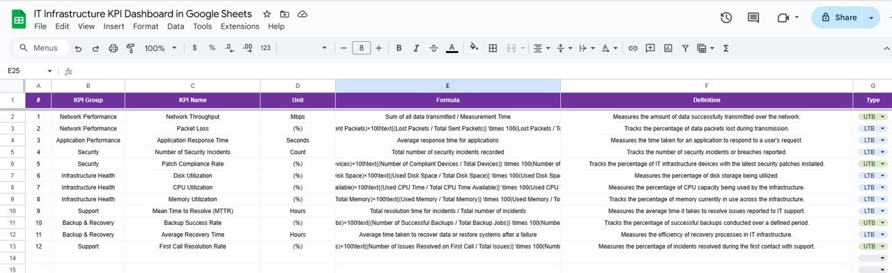 KPI Definition Sheet Tab
