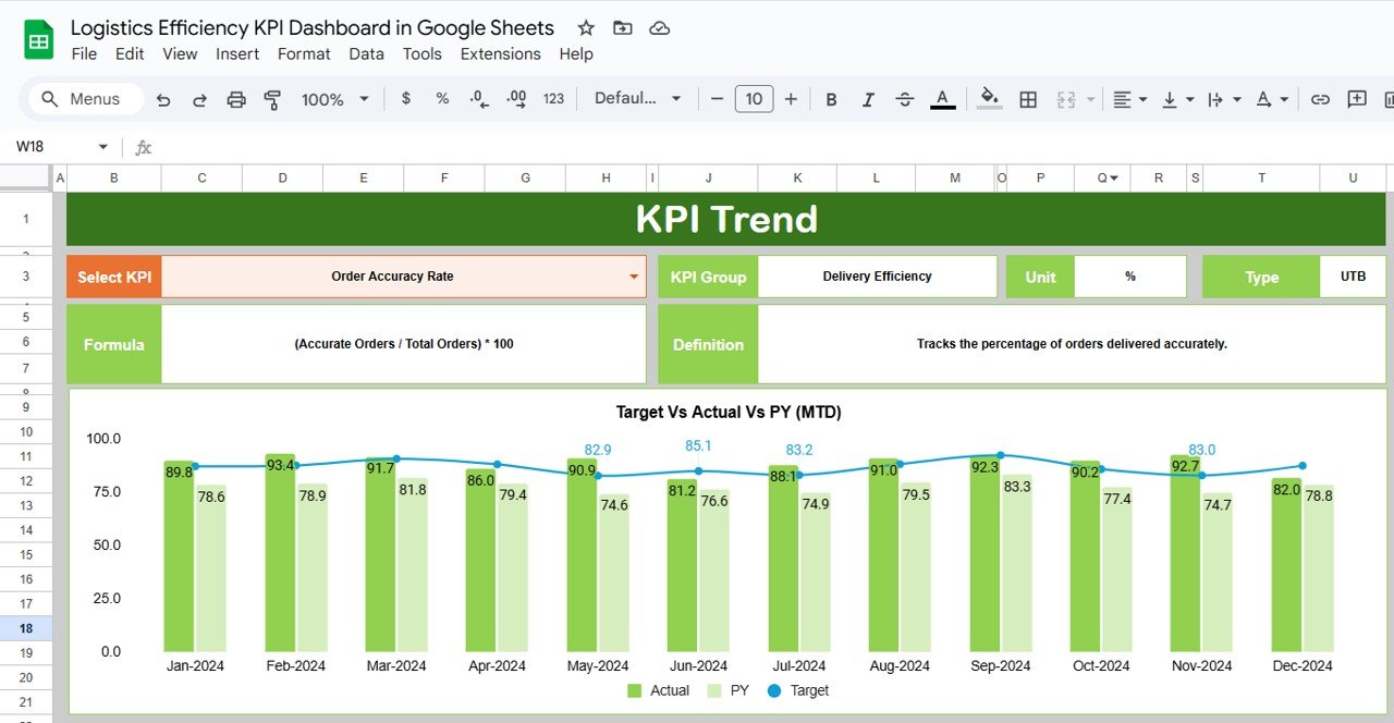 KPI Trend Sheet Tab