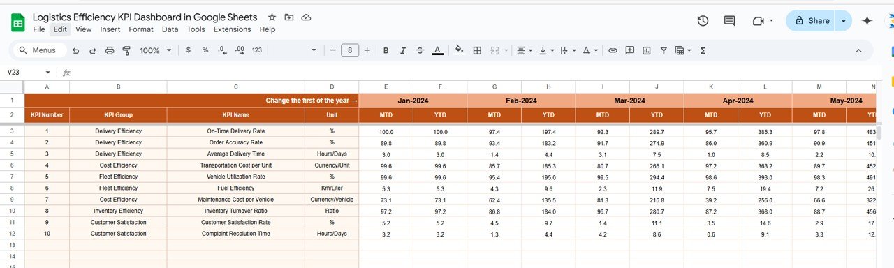 Actual Numbers Sheet Tab