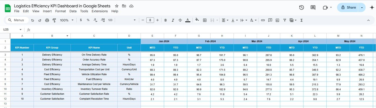Target Sheet Tab