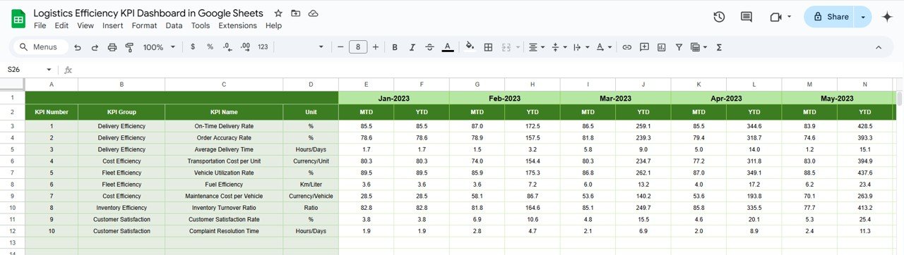 Previous Year Numbers Sheet Tab