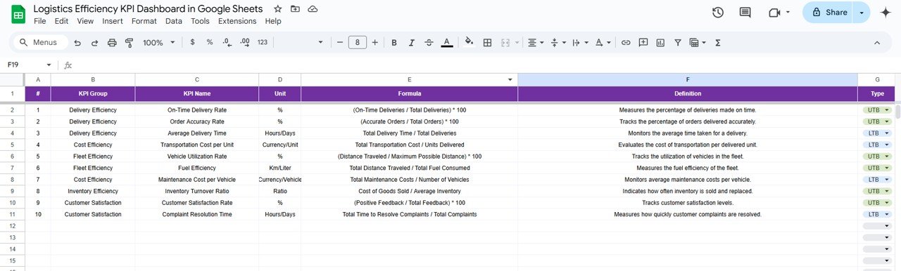 KPI Definition Sheet Tab