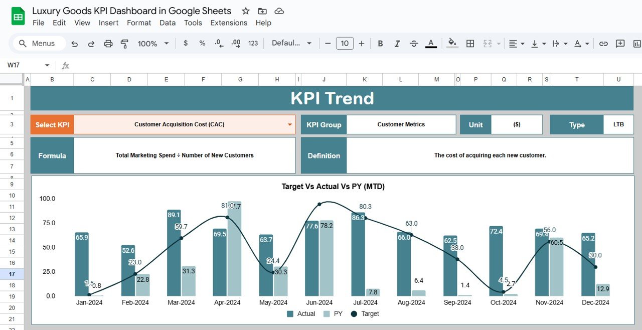 KPI Trend Sheet Tab: