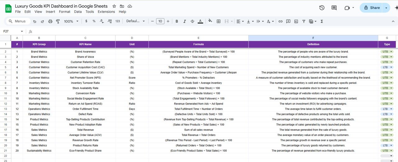 KPI Definition Sheet Tab