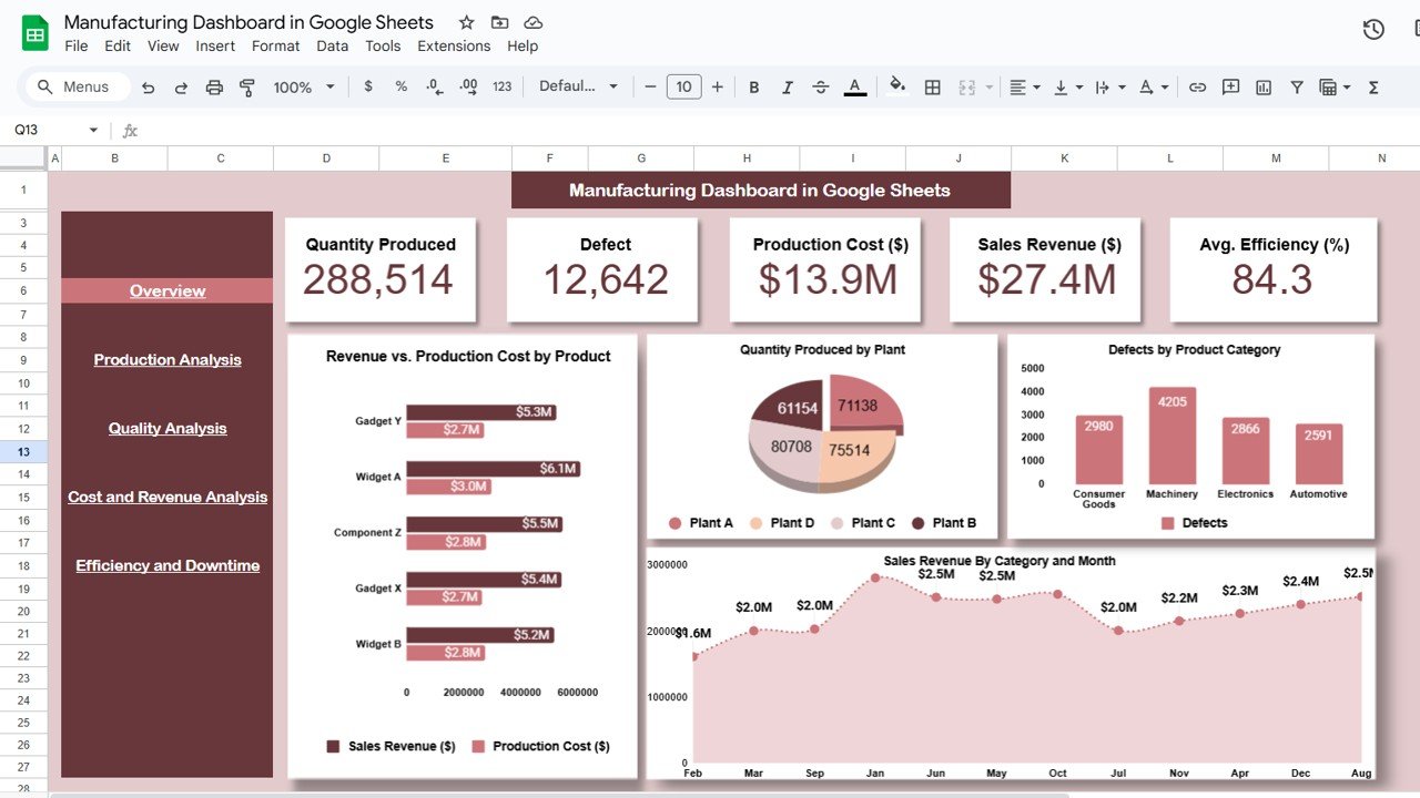 Manufacturing Dashboard