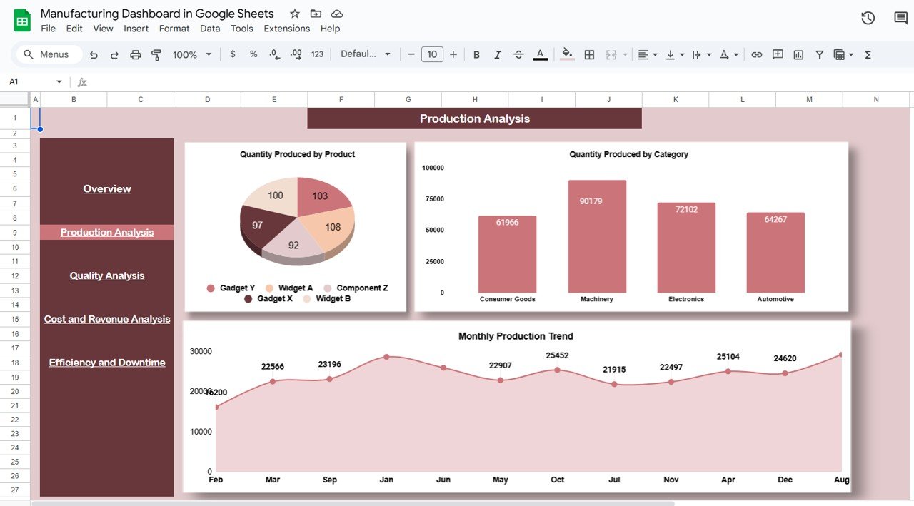 Production Analysis Sheet Tab