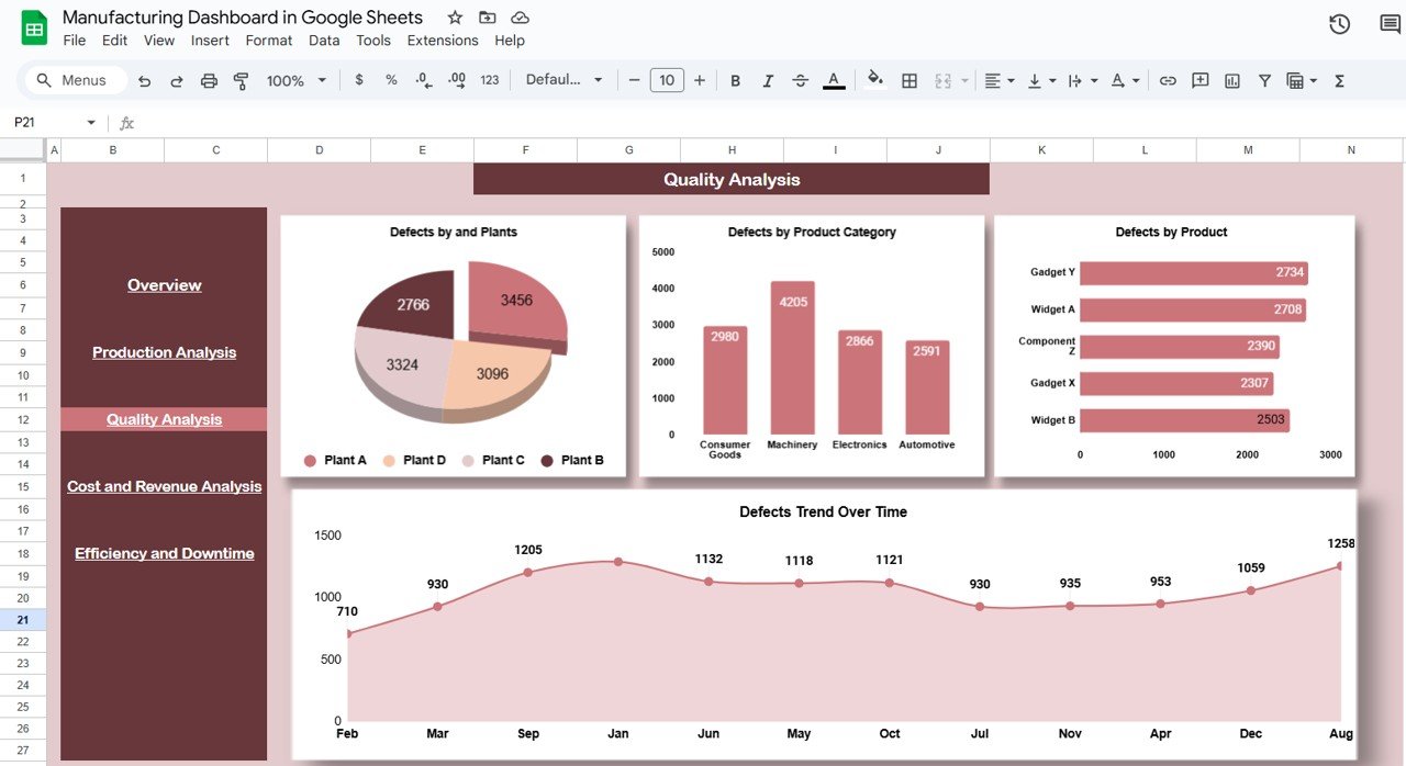 Quality Analysis Sheet Tab