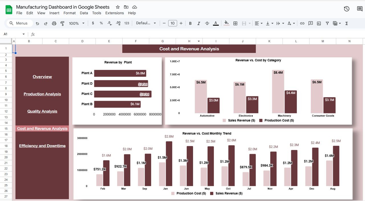 Cost and Revenue Analysis Sheet Tab