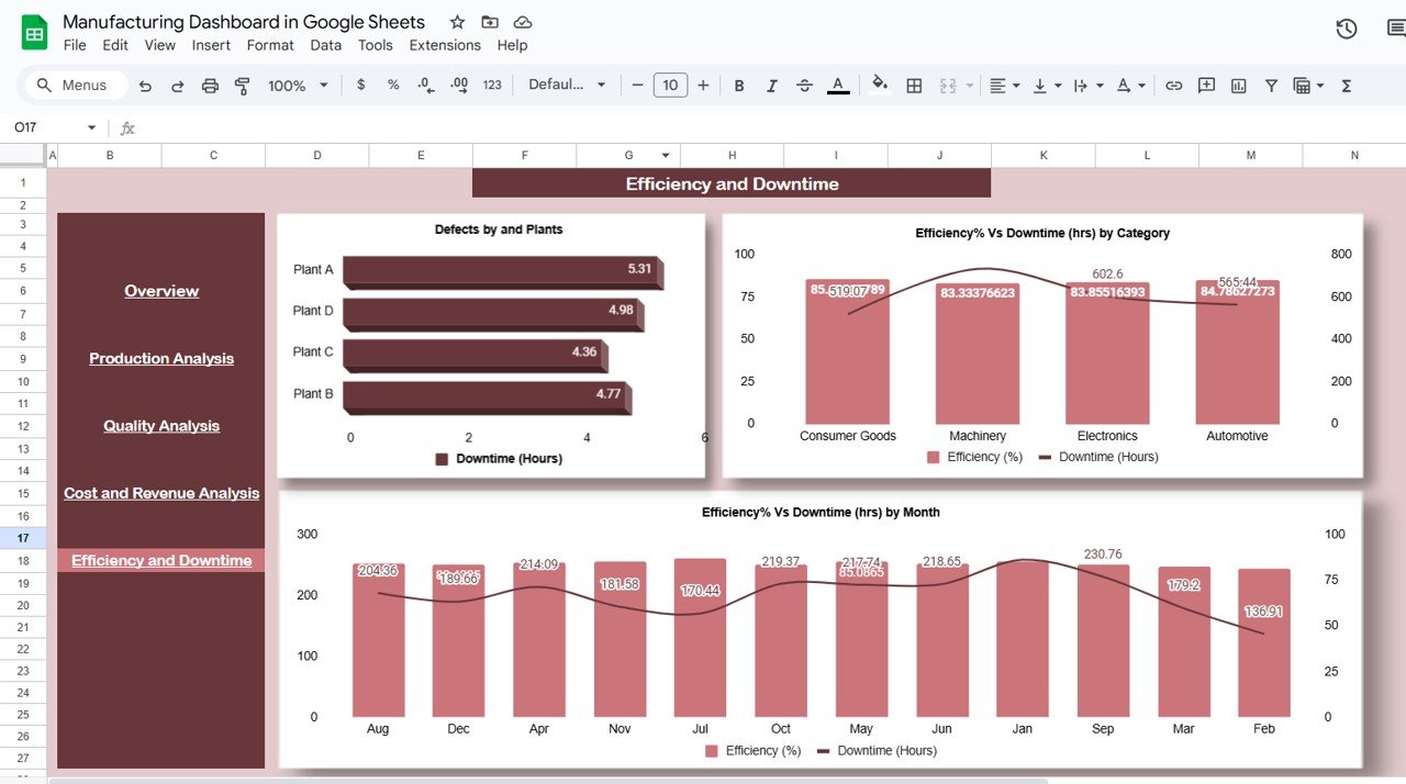 Efficiency and Downtime Sheet Tab