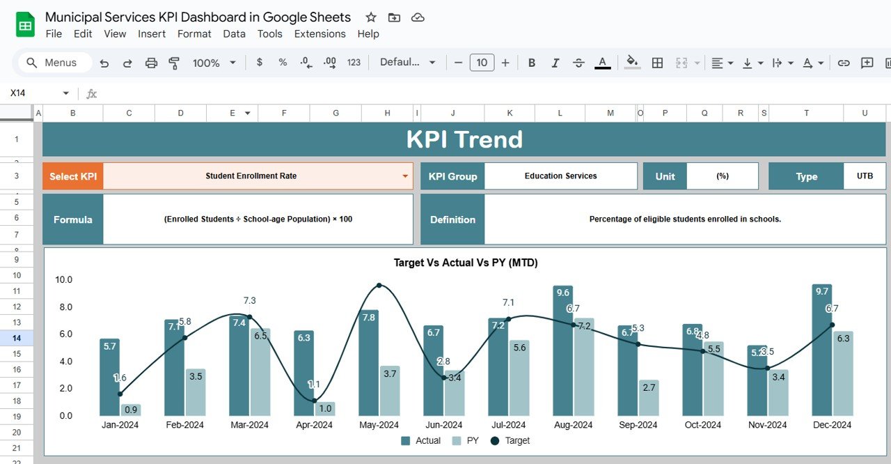 KPI Trend Sheet Tab