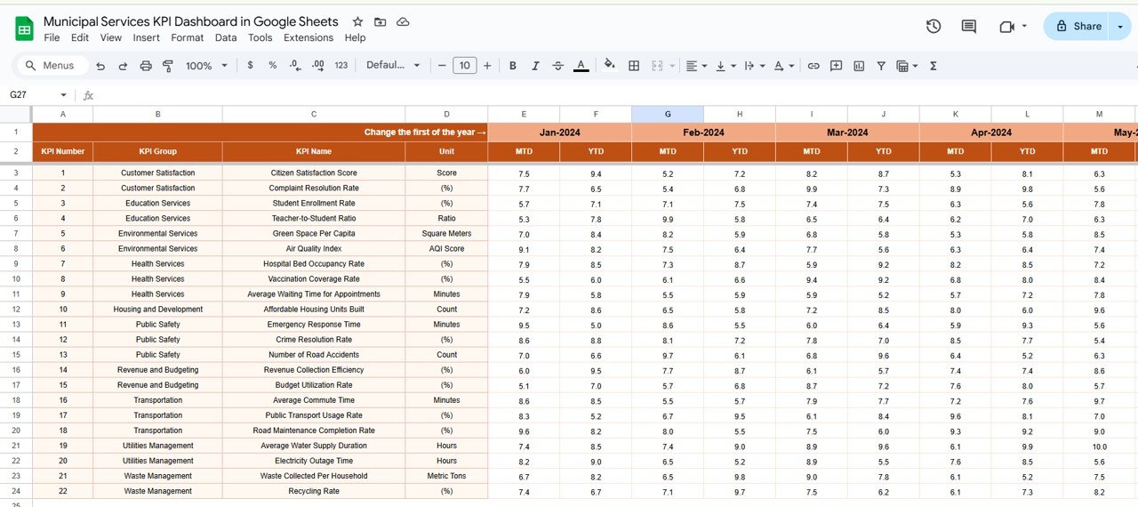 Actual Numbers Sheet Tab
