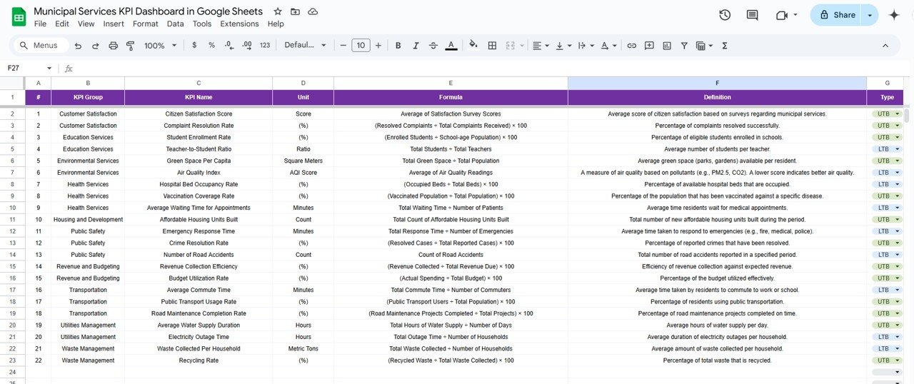 KPI Definition Sheet Tab