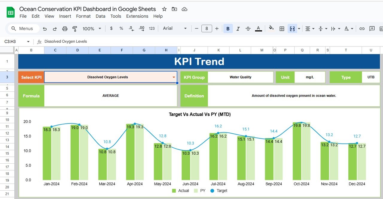 KPI Trend Sheet Tab