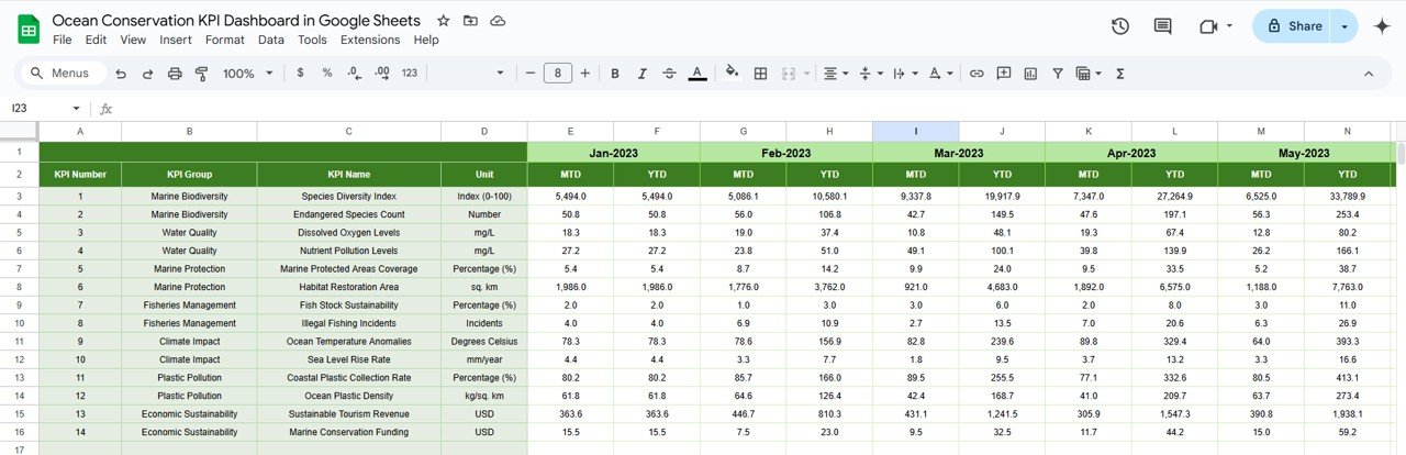Previous Year Number Sheet Tab