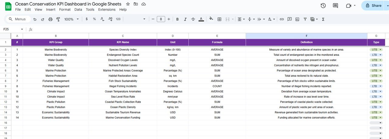 KPI Definition Sheet Tab