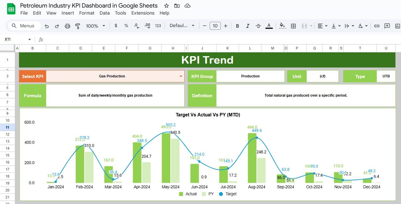 KPI Trend Sheet Tab