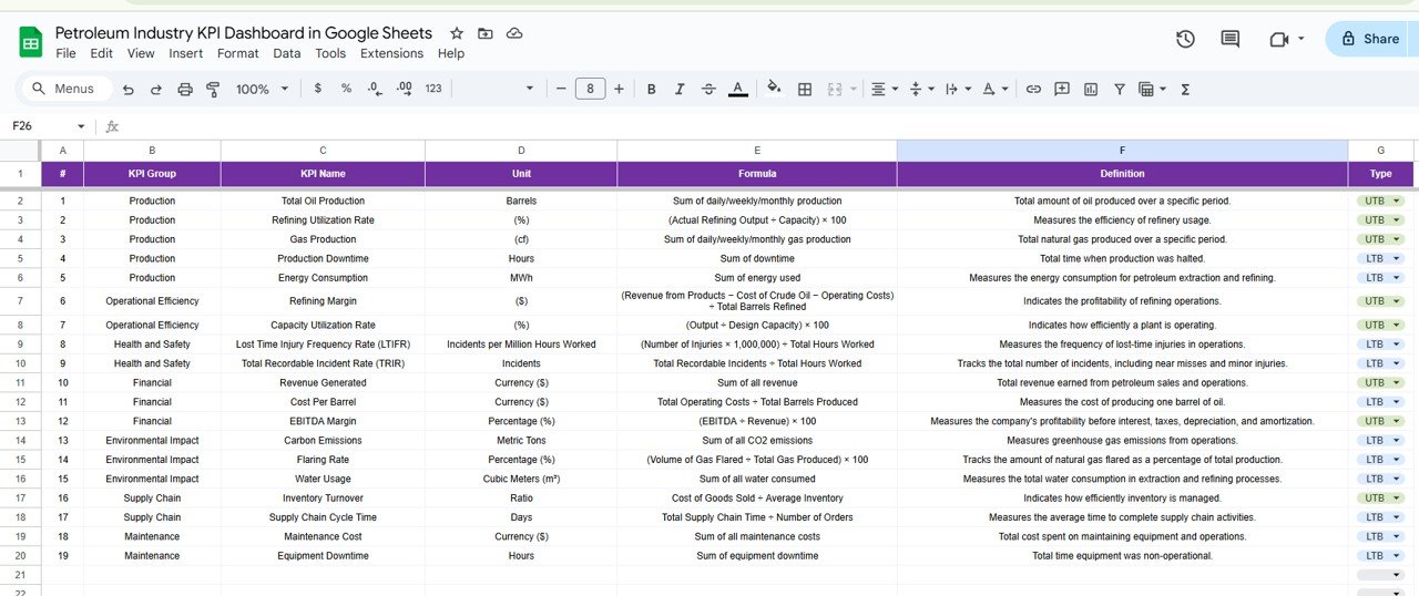 KPI Definition Sheet Tab